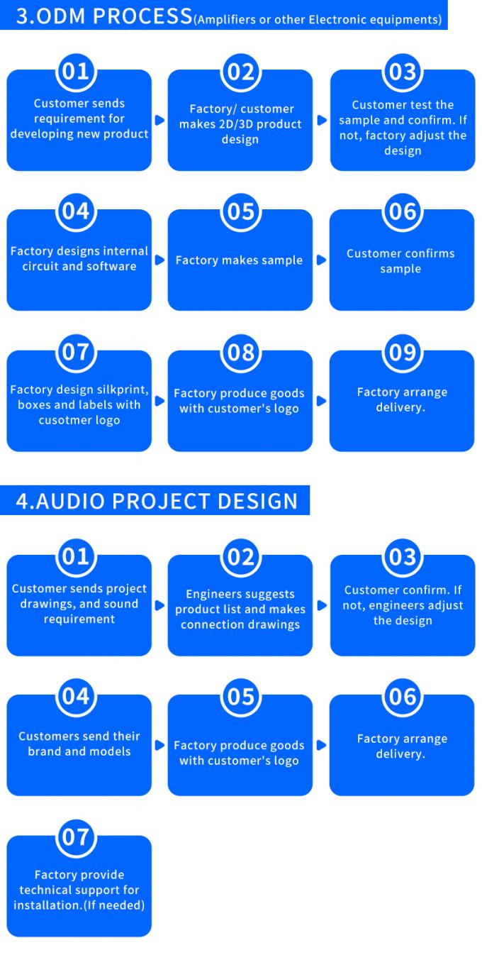IP Broadcast システム audio management